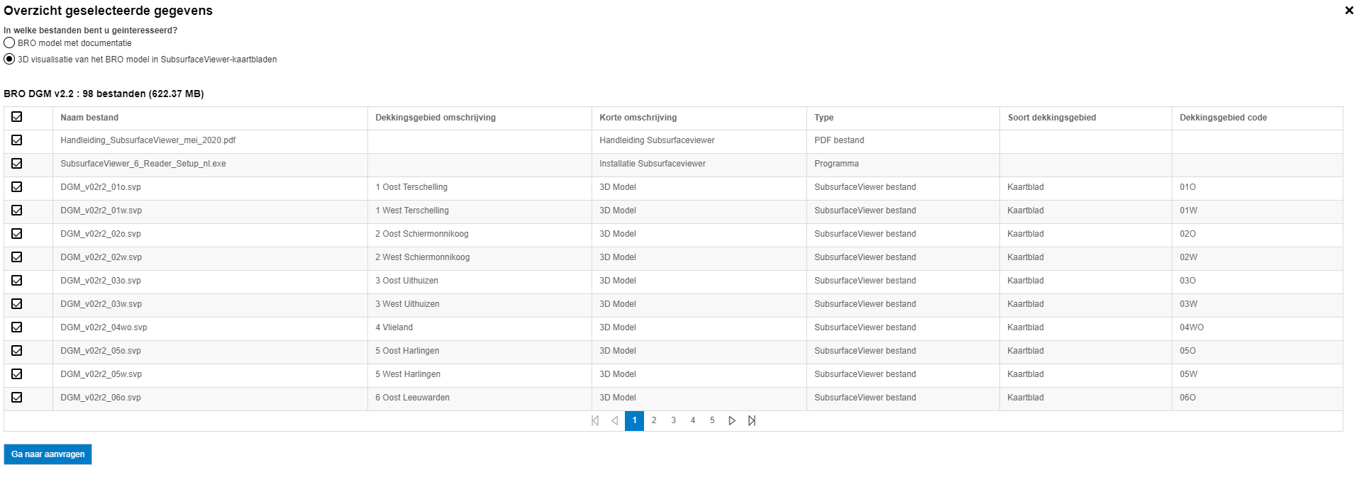 Screenshot van formulier om modeldata aan te vragen