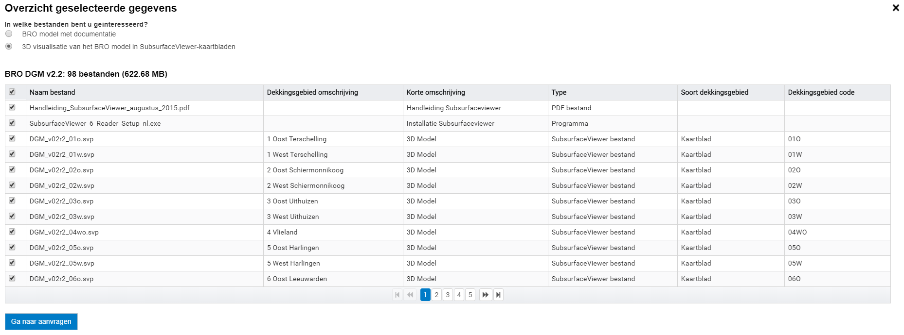 Screenshot van formulier om modeldata aan te vragen