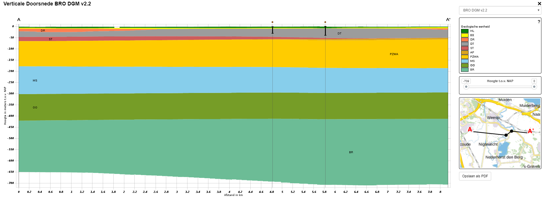 Screenshot van een verticale doorsnede resultaat